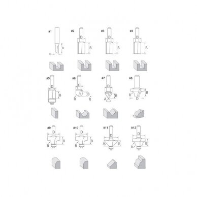 12 dalių medžio frezų rinkinys MAKITA D-57065 1 12 dalių medžio frezų rinkinys MAKITA D-57065 1