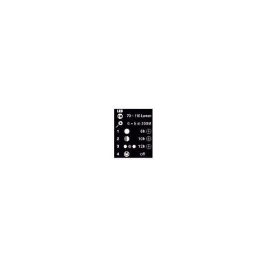 Kišeninis LED prožektorius XT1 AS-SCHWABE 1